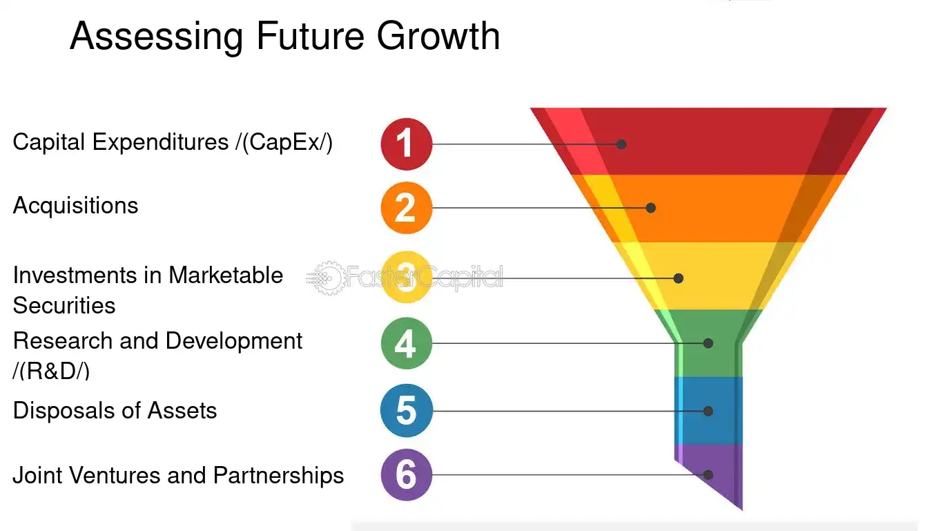 Assessing Future Growth - Cash Flow Statement and Statement of Changes in Equity: Cash Flow Statement Essentials: How to Read and Interpret